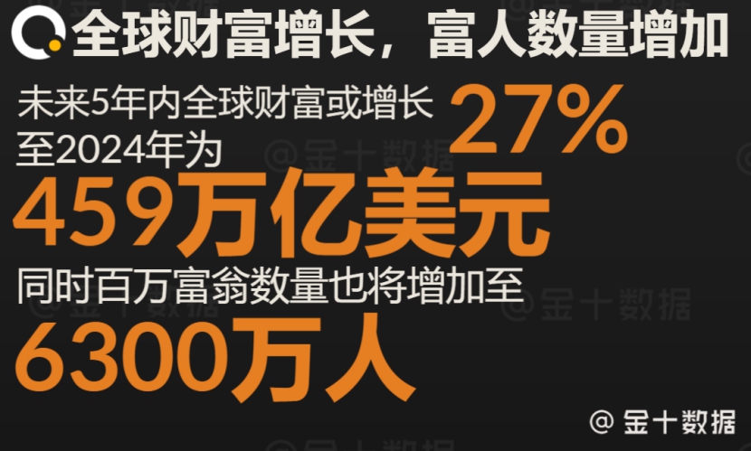 全球前10%富裕人口排名:中国首次反超美国!还有一个好消息?