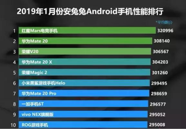 麒麟990曝光,跑分近45万,厉害了