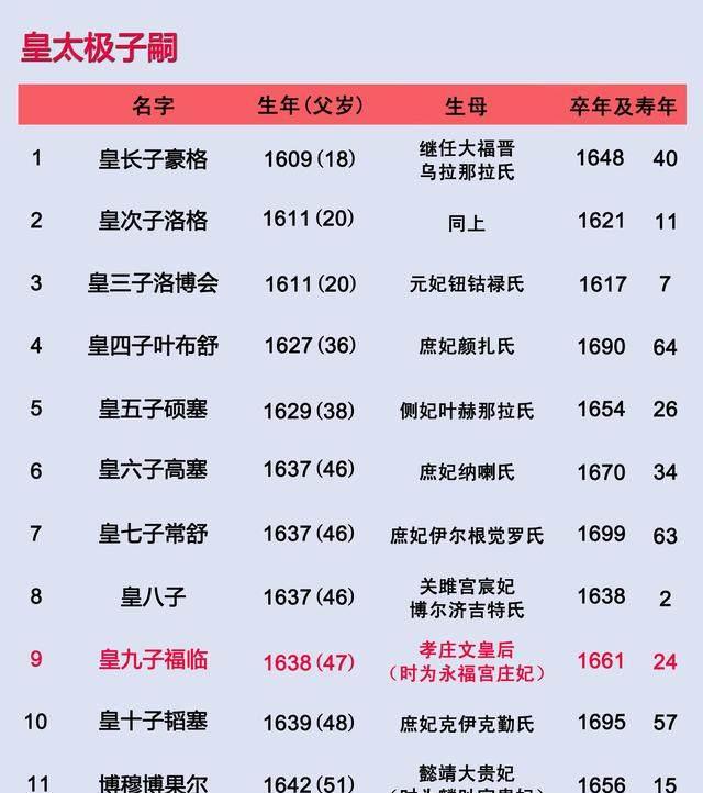 满清努尔哈赤和皇太极他们父子二人都是大英雄