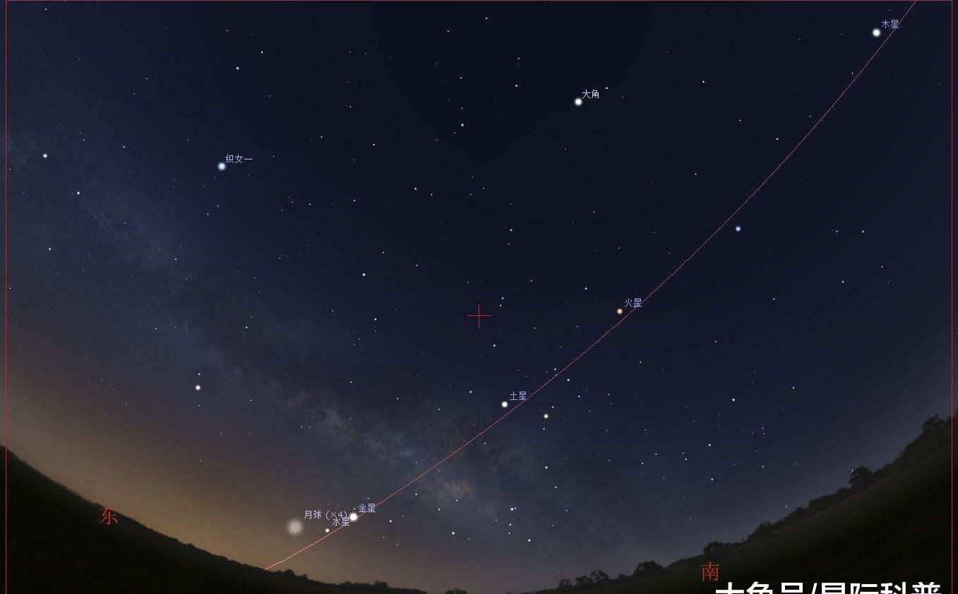 无法解释的事情,往往都会认为是"天降异象",通过天上的日月星辰变化