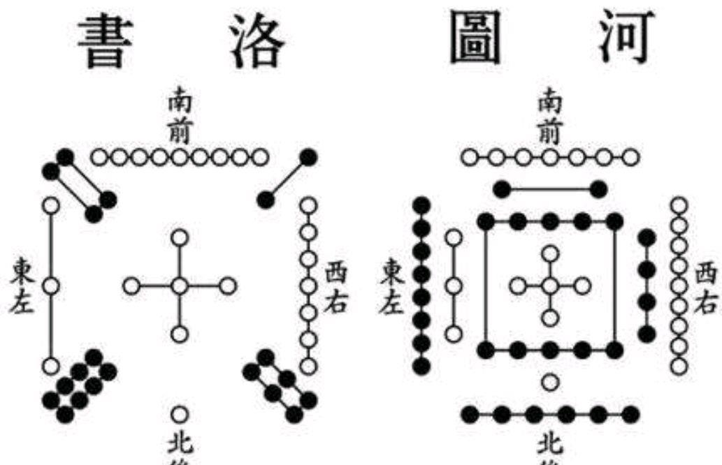 古代河图洛书的排列原理及九宫格八卦图