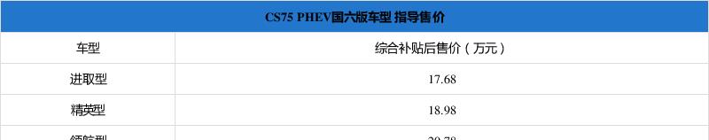 长安CS75 PHEV国六车型售17.68-20.78万