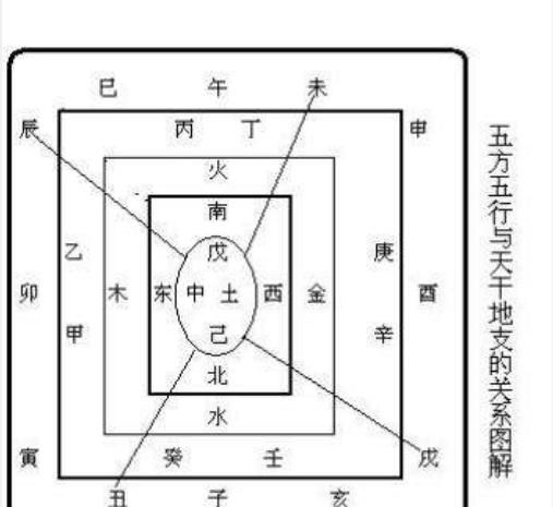 五行木旺东方,火旺南方,你知道该走哪个方位吗?