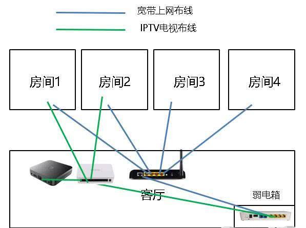 家庭宽带光纤是如何入户的?网线选择,组网方式是怎样的?