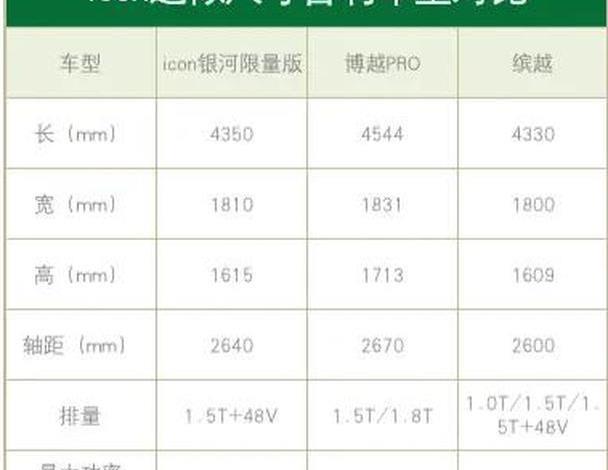 2月14号情人节，吉利网红SUVicon与科技恋爱甜蜜上市，快来见证