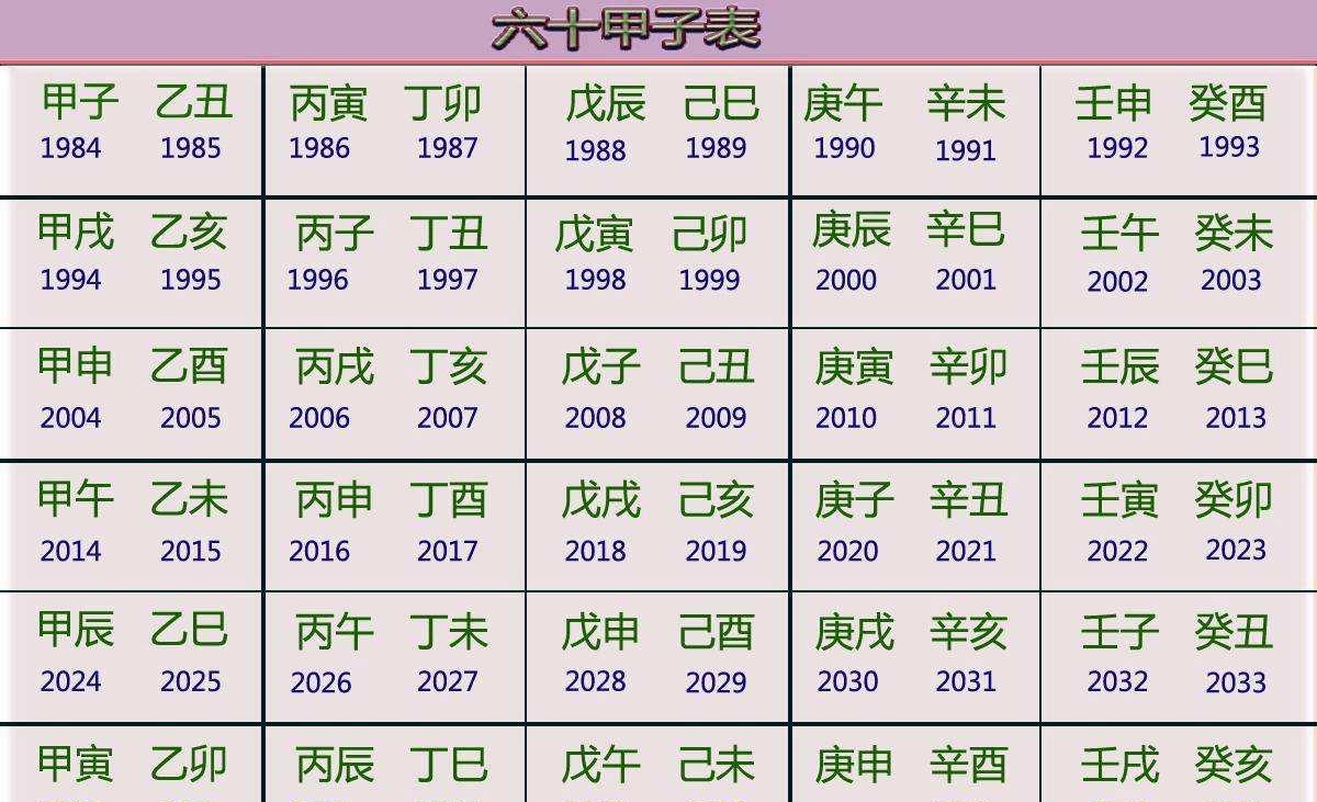 古代历法，连古代农民伯伯都懂，你弄懂了吗？