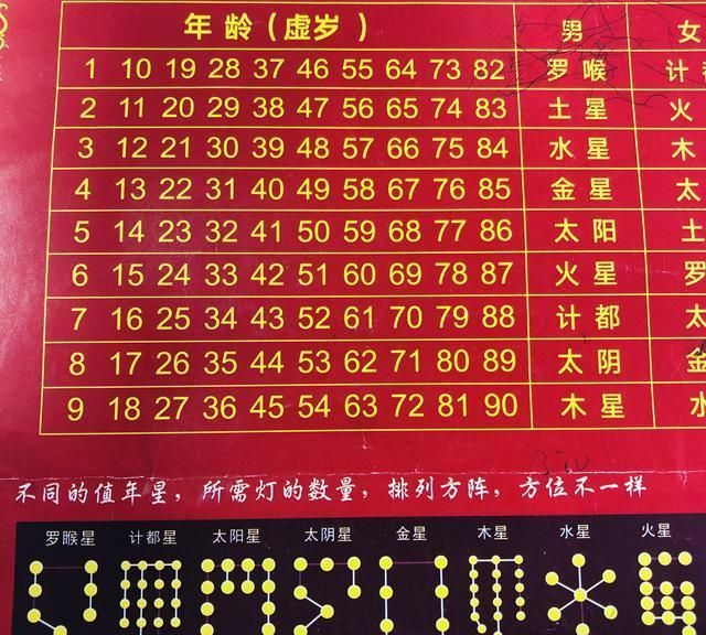 聊聊"顺星"那些事儿