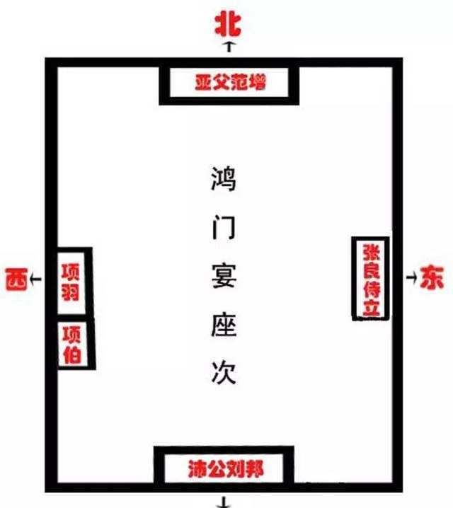 其实鸿门宴,已经揭晓了答案