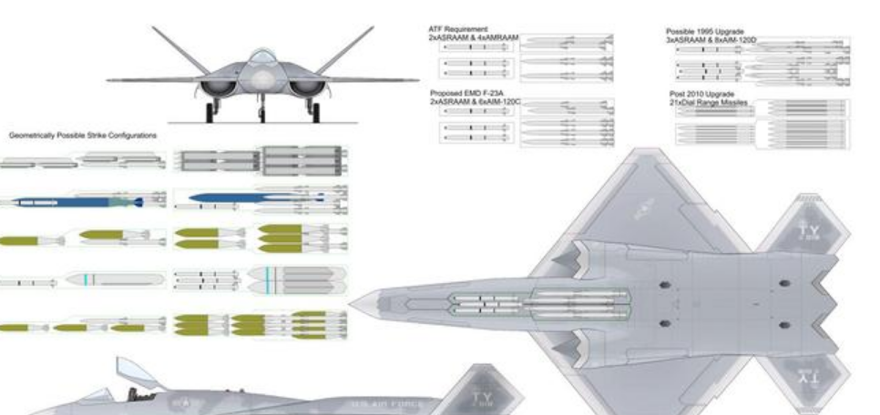 又是发动机拖后腿当年的隐身战机yf23才会输给f22