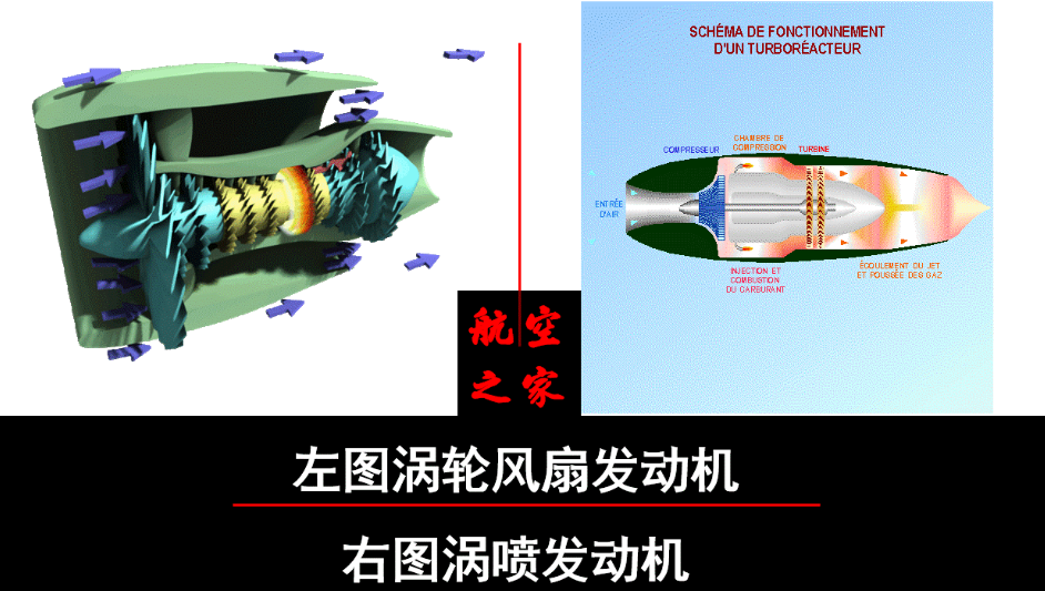 航空发动机中的涡喷和涡扇有什么区别?