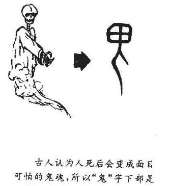 说文解字:神,佛,仙,鬼,魔,妖,精