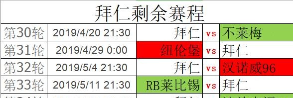 德甲联赛渐近尾声,花落谁家尚留悬念,"大黄蜂"胜算更大