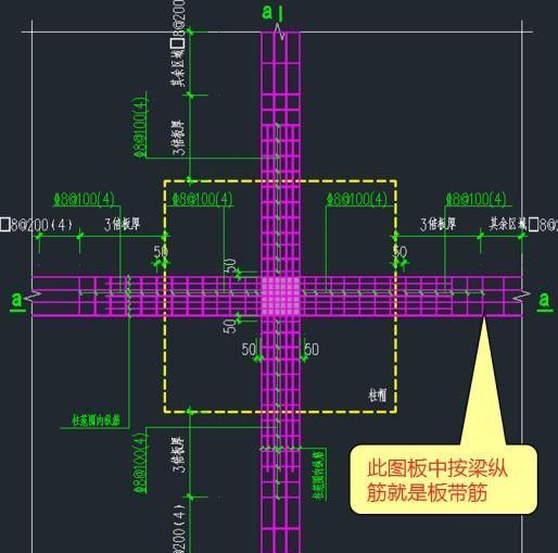 板带的配筋及范围又是怎么样的?