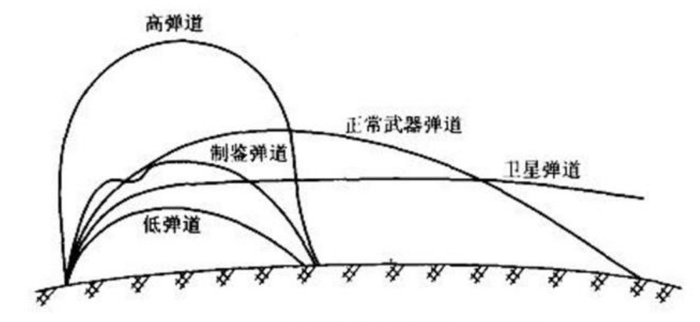 弹道导弹的弹道是固定的,为什么那么难拦截?