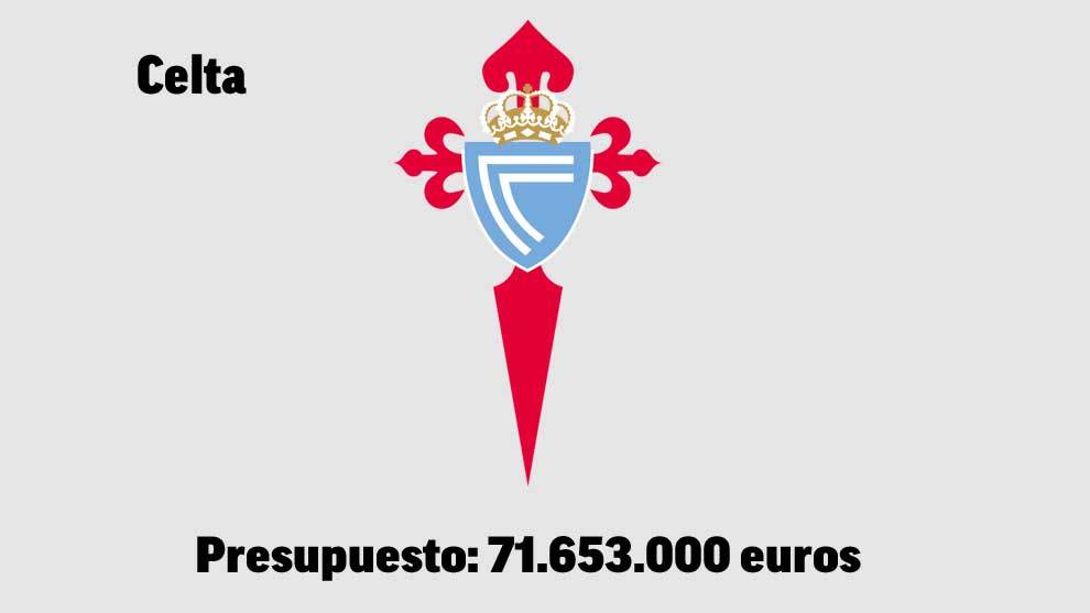 西甲各队转会预算排名球队的成绩与资金投入有关