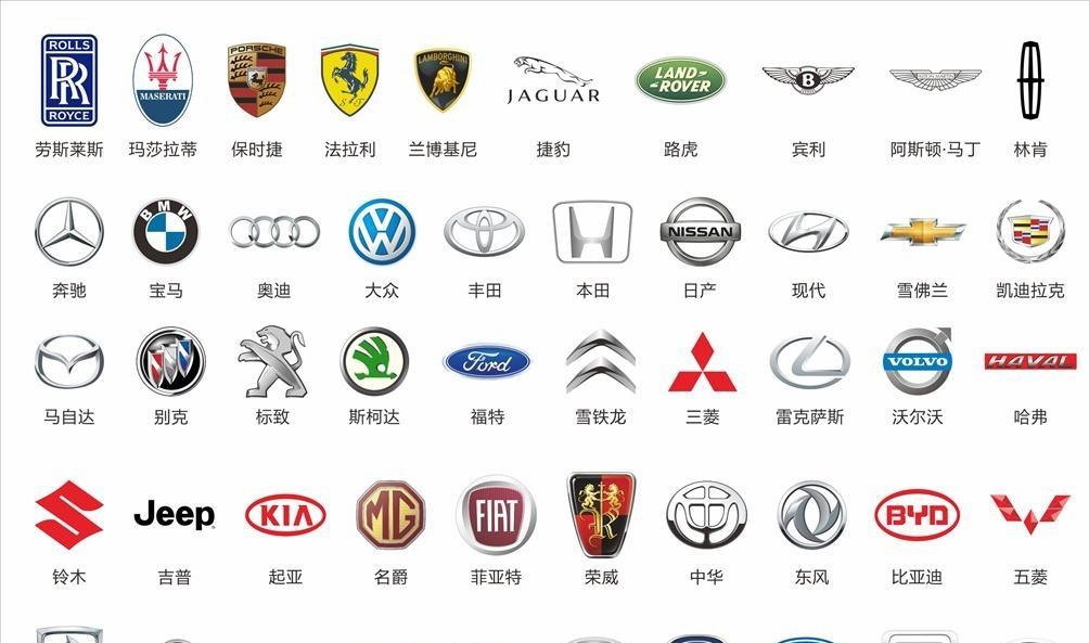 这些以动物作为汽车公司的标志而你还知道哪些