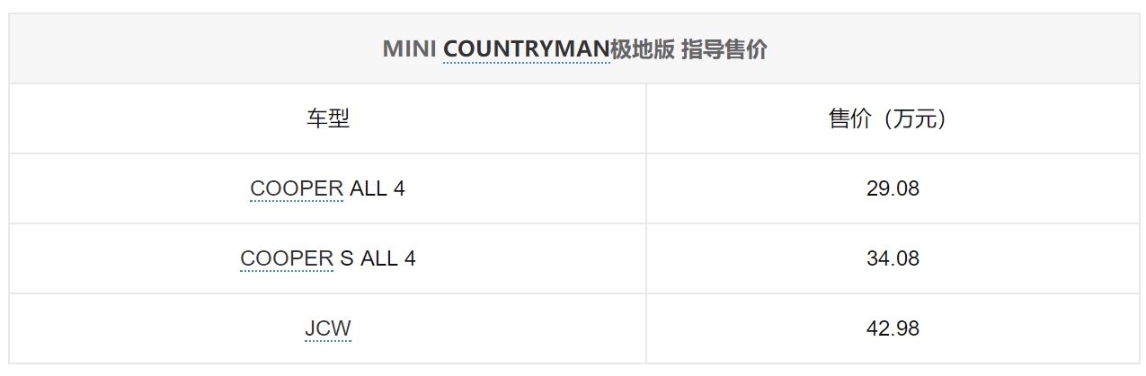 MINI COUNTRYMAN极地版上市 售29.08万起