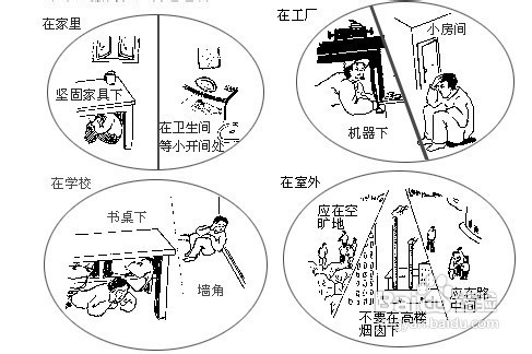 2,大地震时不要急1,一定要了解地震活命三角区那么地震来临时我们应该