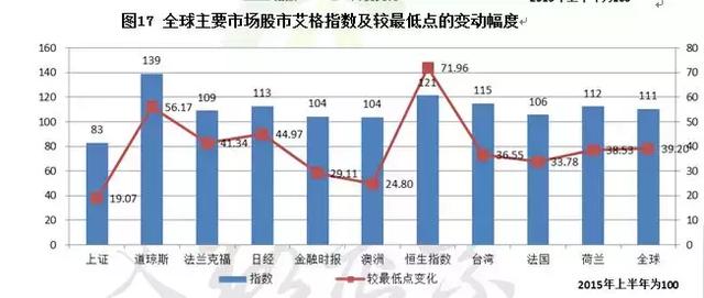 重磅分析:中美贸易战打响 老百姓菜篮子会受到