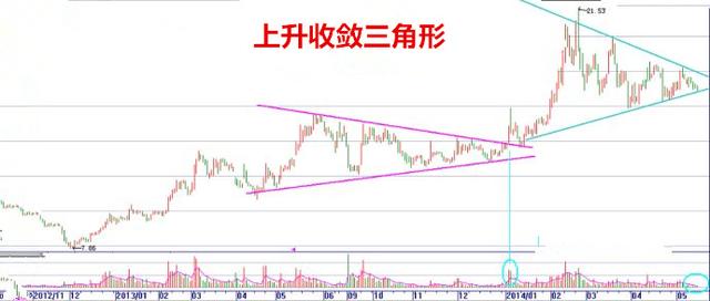 本周黄金的走势分析图