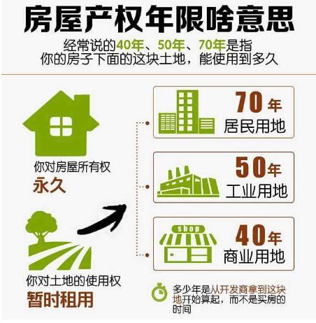 如何区分大产权房还是小产权房?