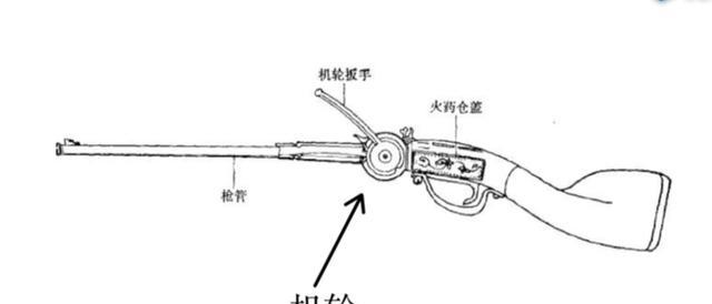 中国人在清朝时首先发明了机枪
