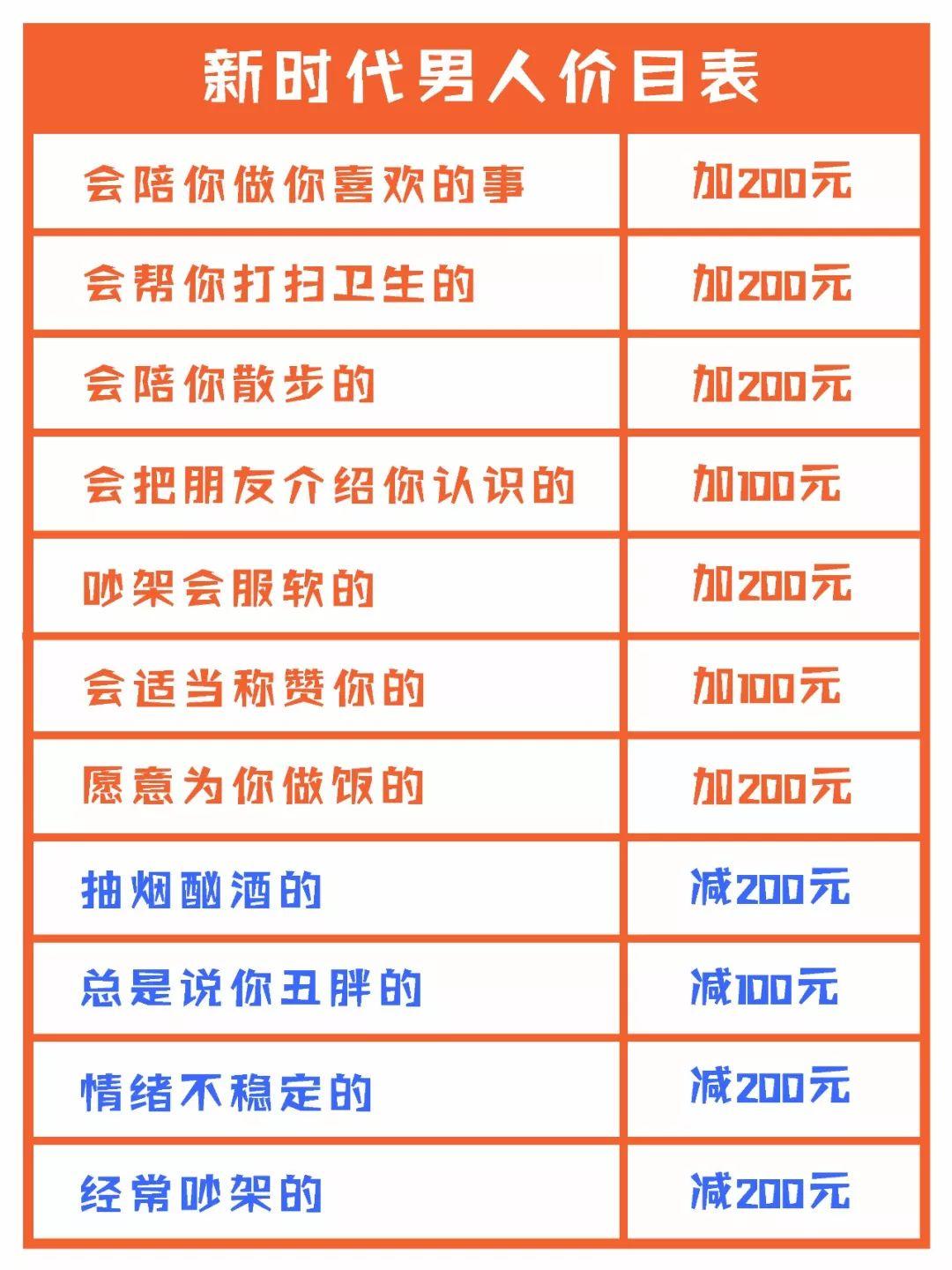 2018年度最新男友价目表请对号入座