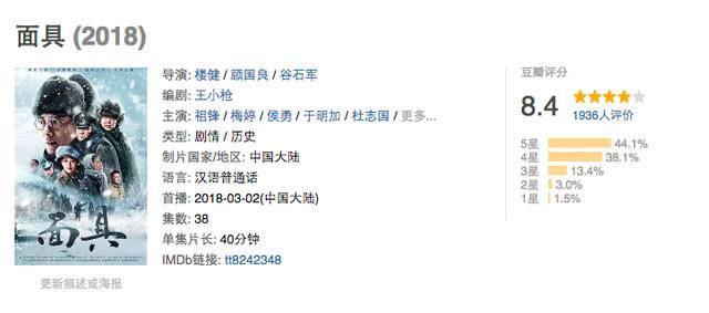 《面具》自7月6日在北京卫视播出以来,一直稳坐黄金剧场电视剧收视
