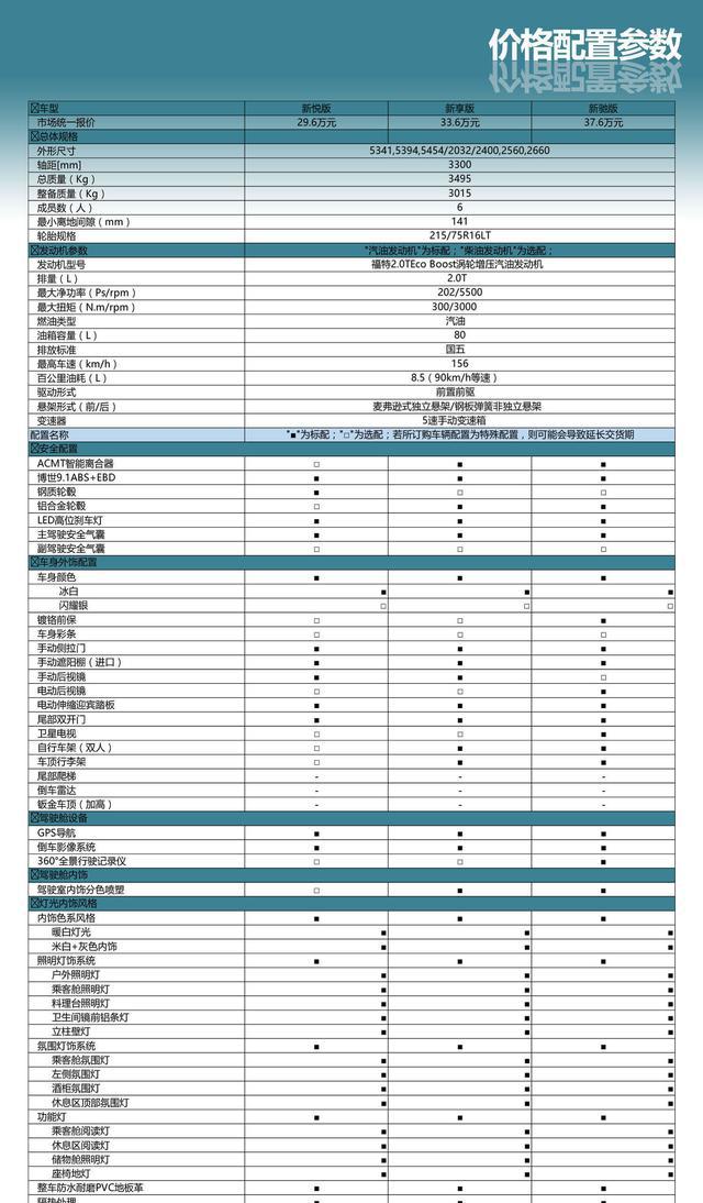 江铃福特新全顺v362商旅房车,现全面接受预定