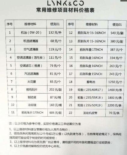 北京车友花21万买辆领克01等提车都排成队晒出领克保养价目表