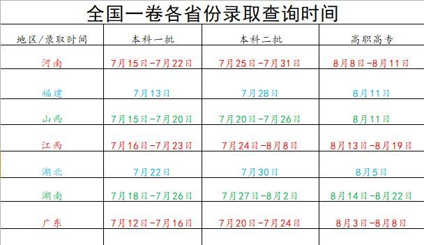 最近各个省市陆续发布本科一批各高校的录取分数线,越来越多的高考