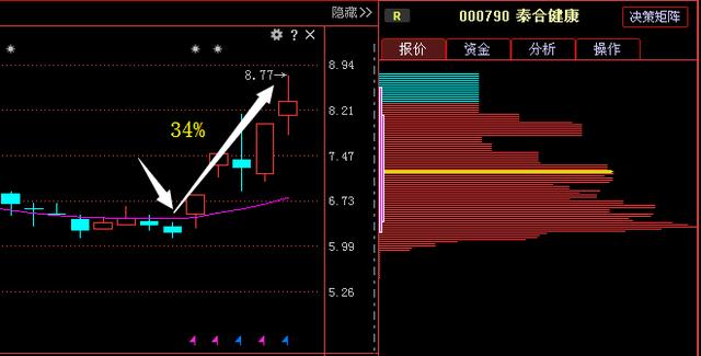 物制药再爆龙头股,大股东豪斥9750万股增持,1