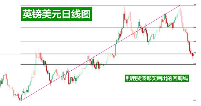 查看源图像