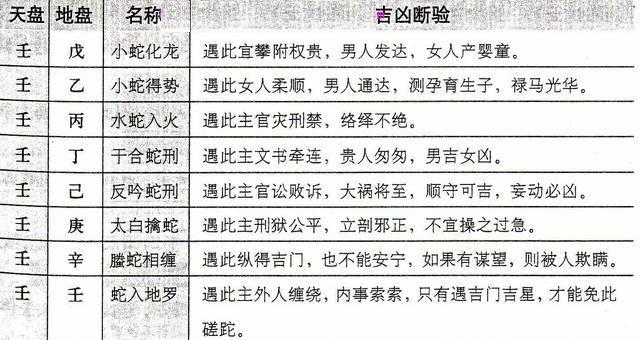 奇门遁甲入门教程