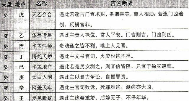 八门克应之关系六仪击刑(大凶)天盘甲子戊加地盘震三宫(子刑卯)天盘