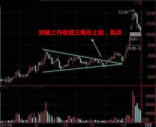 本周黄金的走势分析图