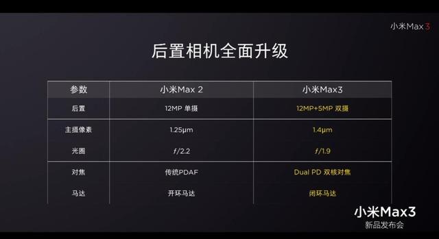 小米max3让女朋友更没安全感