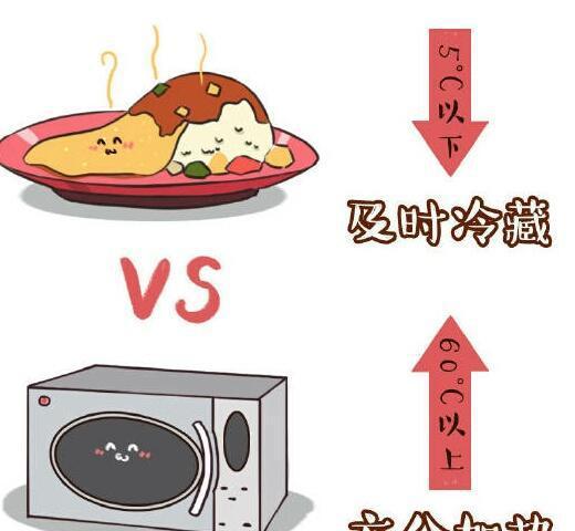 孕妇可以吃微波炉里加热的东西吗_孕妇可以吃微波炉加热的食物吗