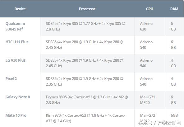 华为海思:您需要了解的华为芯片设计部门