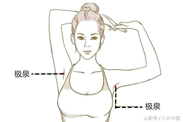 为什么腋下会有味道？