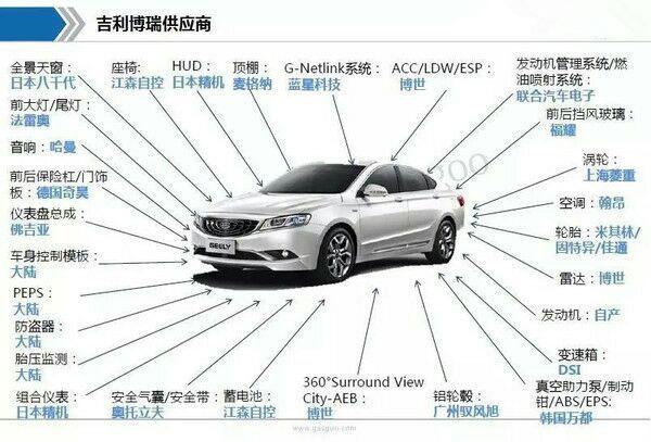 真相: 为什么吉利博瑞失败了?