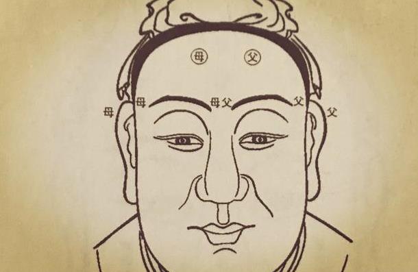 主父母有疾,左角偏妨父,右偏妨母,或同父呆母或随母嫁父.