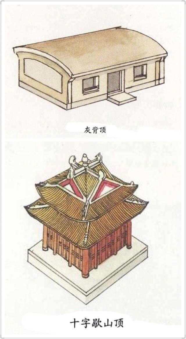 中式古建筑屋顶设计图解
