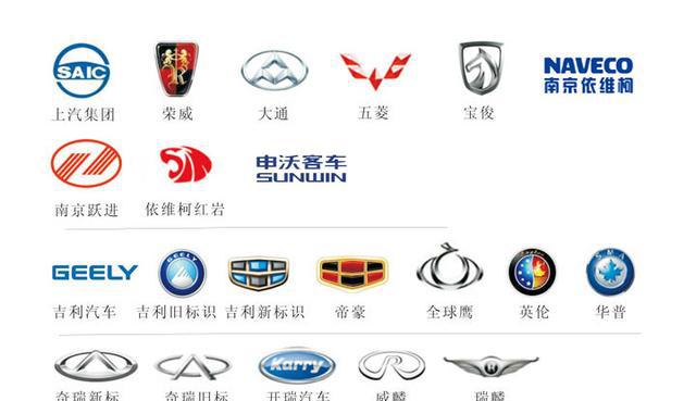 每次阅兵式或者重大活动的保障车辆使用的都是北京越野吗？