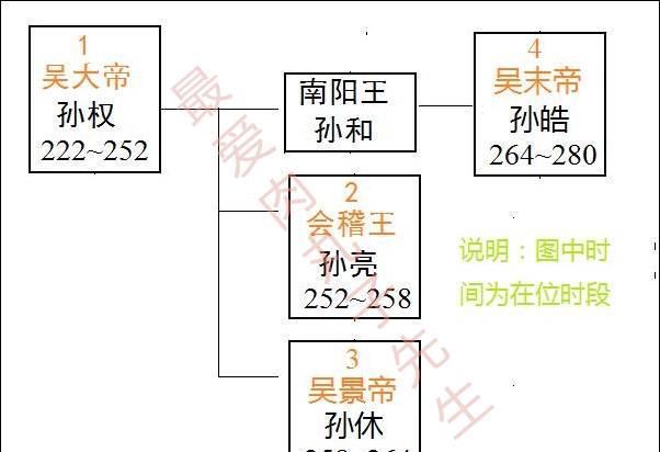 熟读三国的想必一定知道孙权,这位高寿的吴大帝于公元229年在武昌称帝