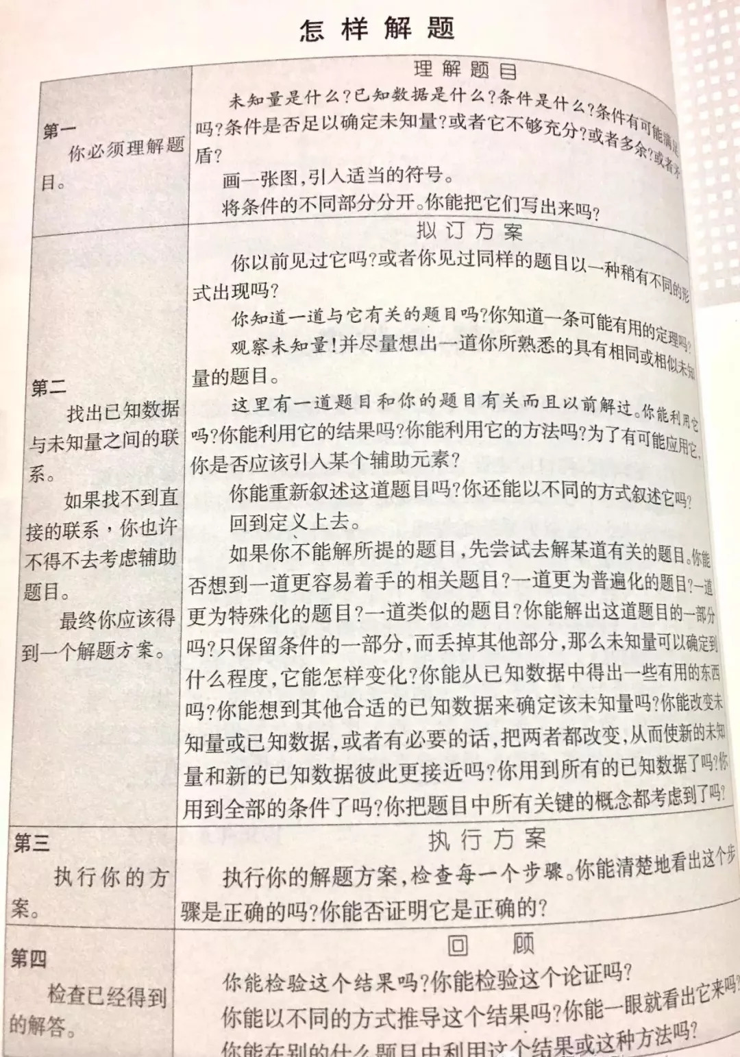 波利亚将解题的步骤分为 「理解题目—拟定方案—执行方案—回顾」