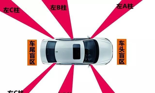 汽车存在"吃人盲区",怎样调整后视镜可以更加安全?