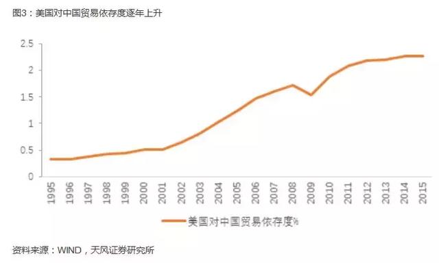 重磅分析:中美贸易战打响 老百姓菜篮子会受到