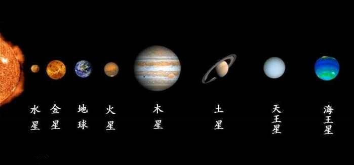 太阳系中行星自转的诡异规律,质量越笨重的行星反而转得越快