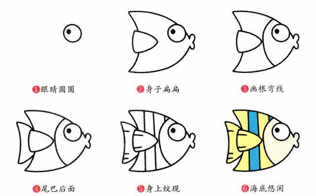 小鱼小鱼水里游!简笔画虽然简单,所以小朋友也不可以马虎.